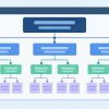 Stromový diagram hierarchické struktury nadpisů webové stránky