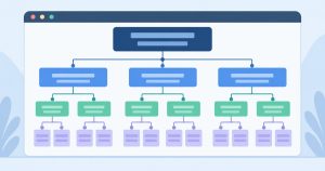 Stromový diagram hierarchické struktury nadpisů webové stránky